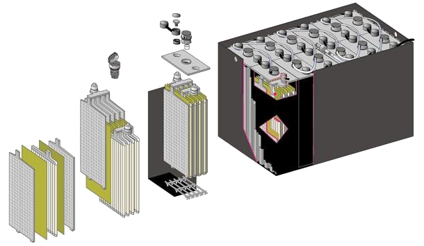 Heftruck batterij kopen of huren. Nieuw en gebruikte batterijen